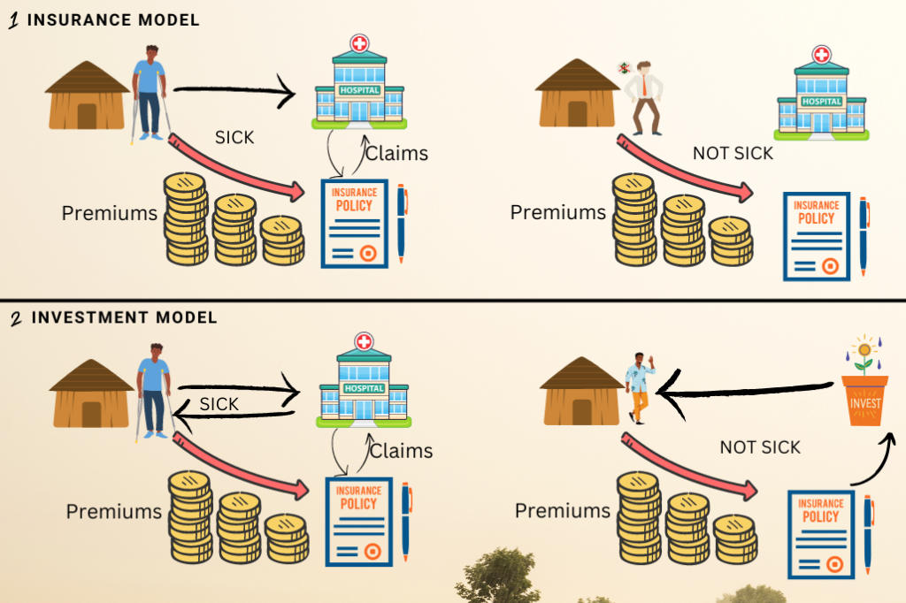 Illustration: Social Health Insurance vs. Social Health Investment – Understanding the Difference in Approaches to Community Well-being and Financial Security.